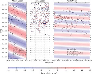 Des mystérieux courants inverses dans les océans