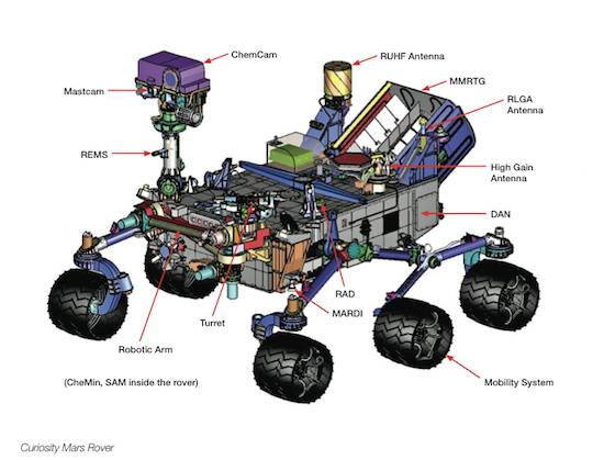 Sur Mars, Curiosity étudie une roche en forme de pyramide