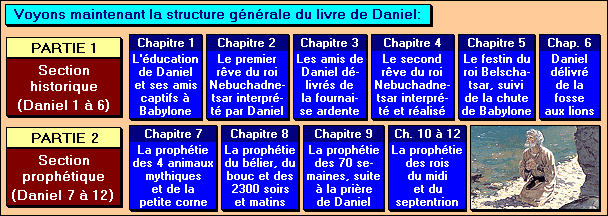 Danielchapitres