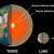 Anomalie de gravité sous l'Afrique provoquée par le noyau liquide au centre de la Terre