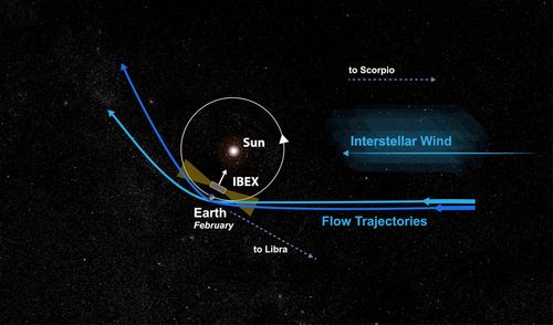 Une nouvelle découverte aide à tracer la Carte de 250 millions d'années de voyage de la Terre à travers la Voie Lactée