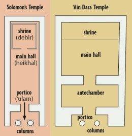 Templesalomon aindara