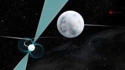 Un Triple Système Stellaire pourrait remettre en question la théorie d'Einstein